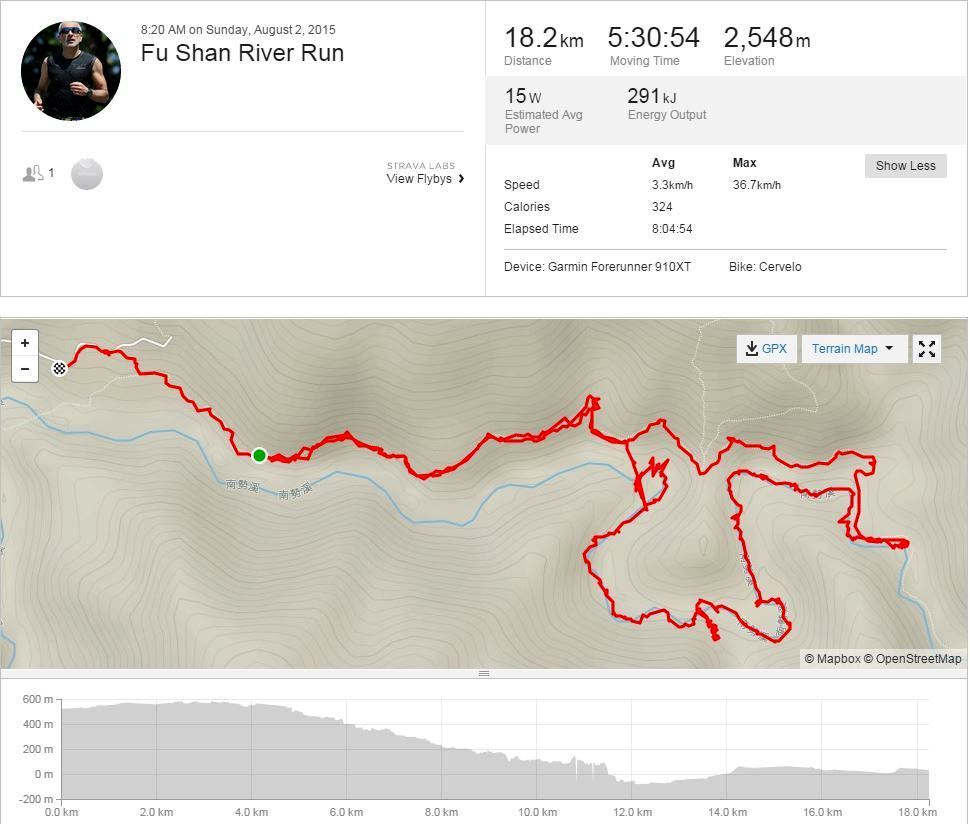 Fushan river trip map_track_Peter