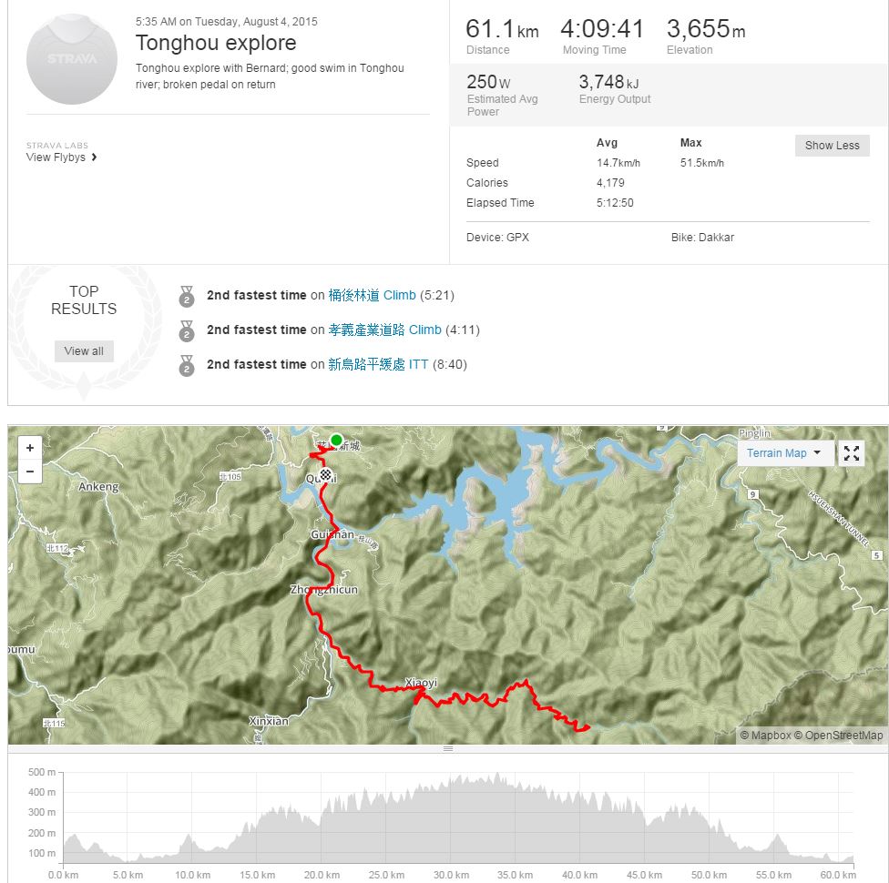 Tonghou 桶后 bike ride track_map