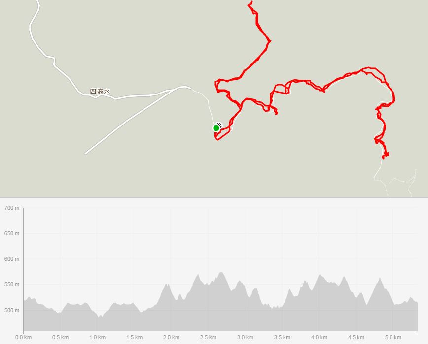 Siqianshui 四嵌水 into Feitsui reservoir 翡翠水庫 strava_map