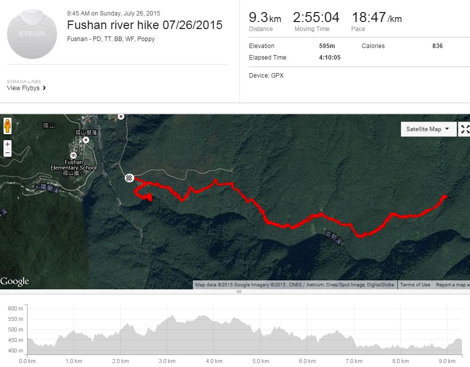 Fushan river hike Fushan_hike