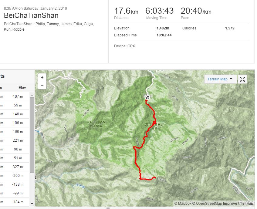 Beichatianshan 北插天山 strava_map