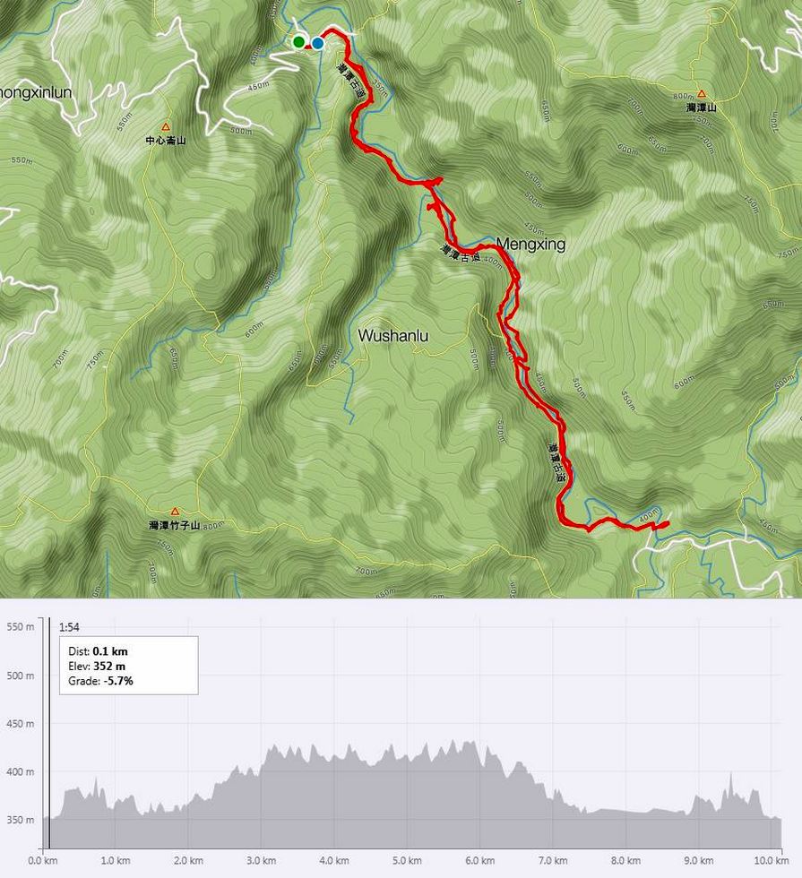 Wantan trail 灣潭古道 wantan_Strava