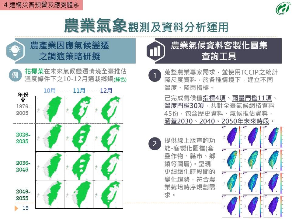 COA Climate Plan coa_on_climate_change-ag_climate_adaptation_strategy