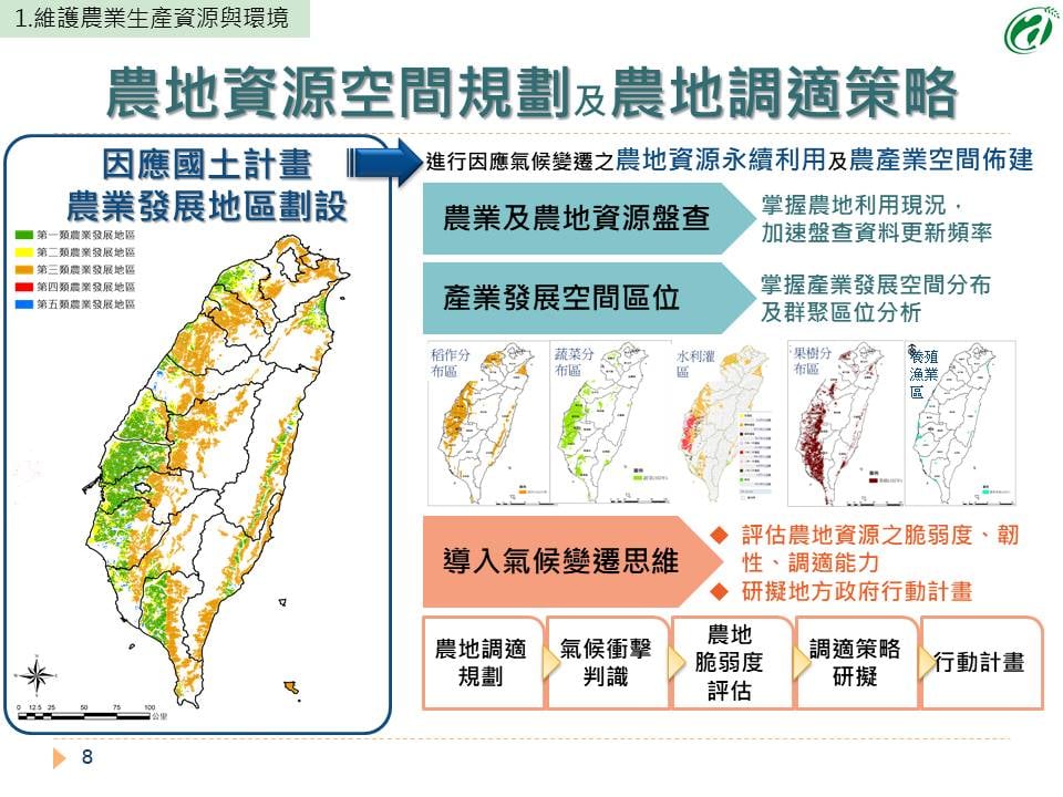 COA Climate Plan coa_on_climate_change-landuse_planning