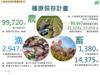 COA Climate Plan coa_on_climate_change-organic_farming_seed_breed_heritage_preservation