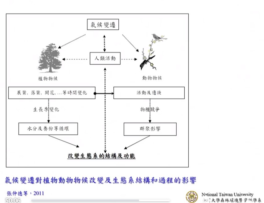 Delta Electronics IPCC Reports delta_taiwan_bio_ag_11