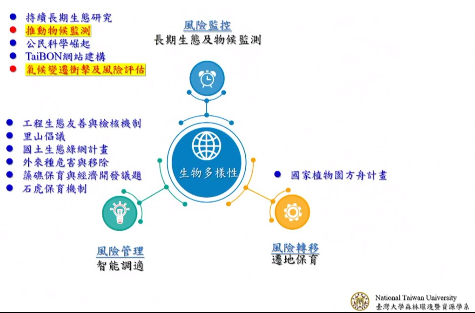 Delta Electronics IPCC Reports delta_taiwan_bio_ag_15