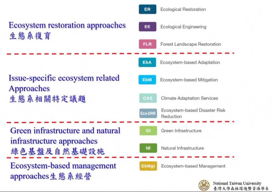 Delta Electronics IPCC Reports delta_taiwan_bio_ag_18