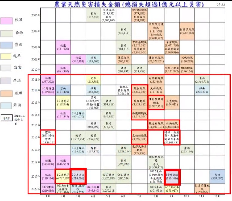 Delta Electronics IPCC Reports delta_taiwan_bio_ag_4