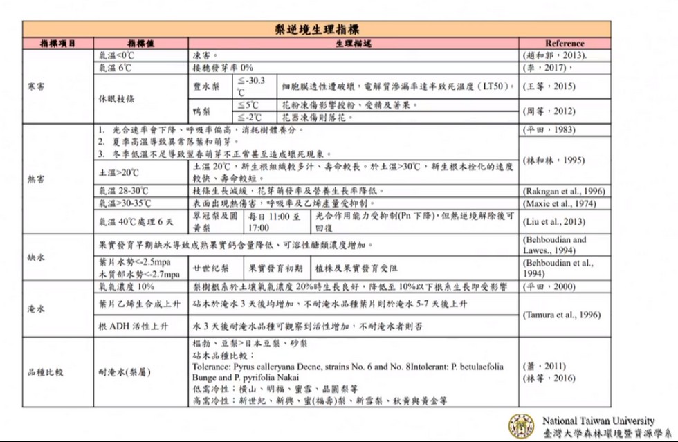 Delta Electronics IPCC Reports delta_taiwan_bio_ag_9