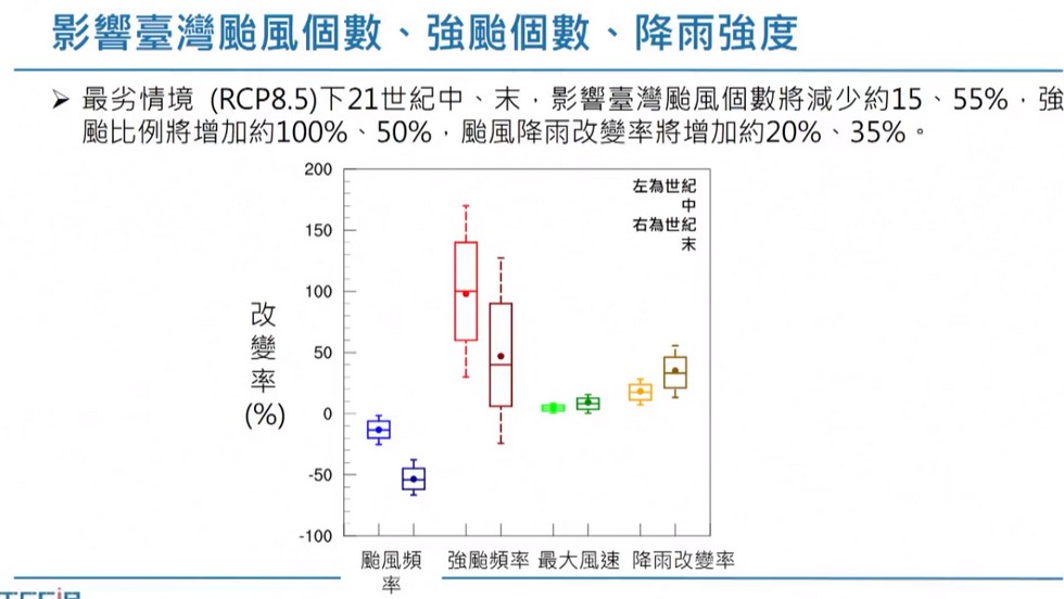 Delta Electronics IPCC Reports delta_taiwan_data_11