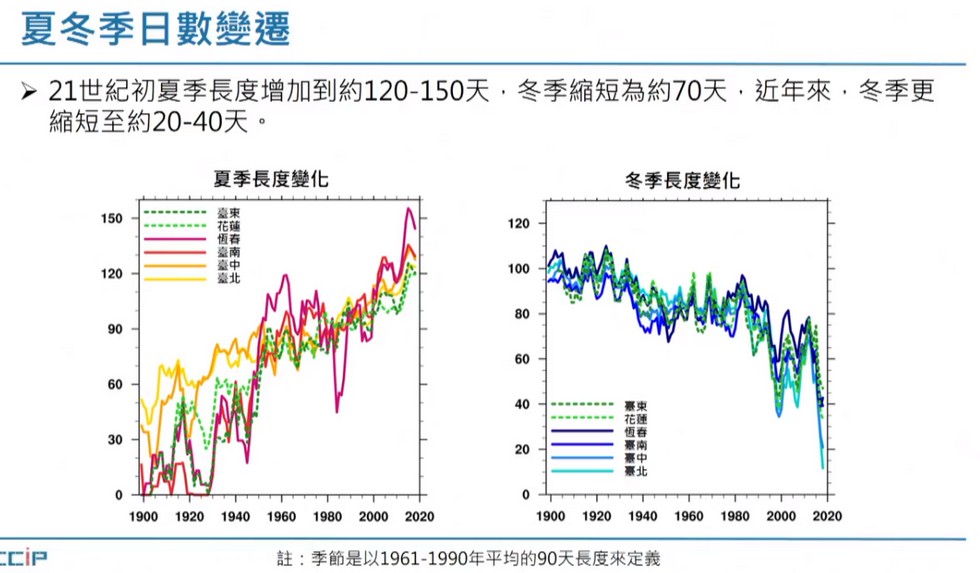 Delta Electronics IPCC Reports delta_taiwan_data_2