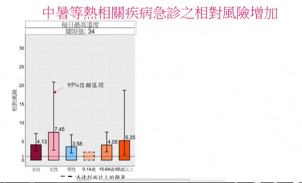 Delta Electronics IPCC Reports delta_taiwan_health_1