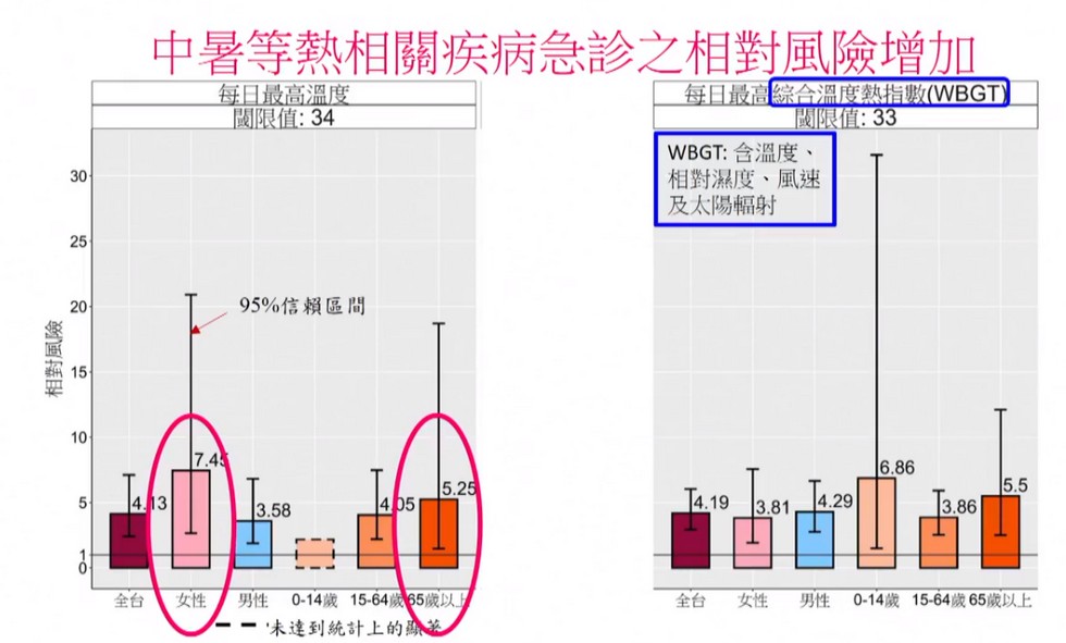 Delta Electronics IPCC Reports delta_taiwan_health_2