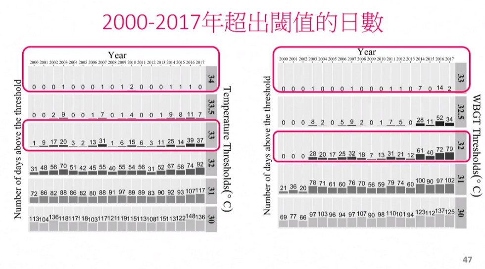 Delta Electronics IPCC Reports delta_taiwan_health_3PNG