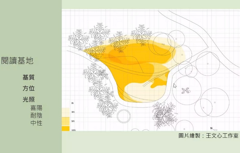 Plant Ark Program 國家植物園方舟計畫 fangzhou-10-15