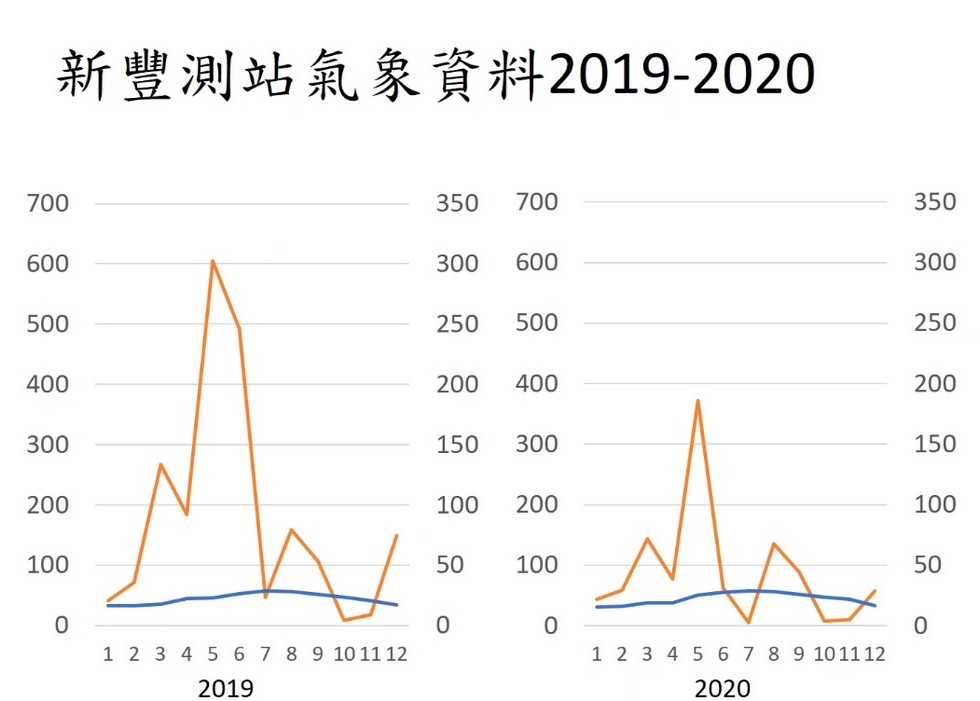 Plant Ark Program 國家植物園方舟計畫 fangzhou-11-17