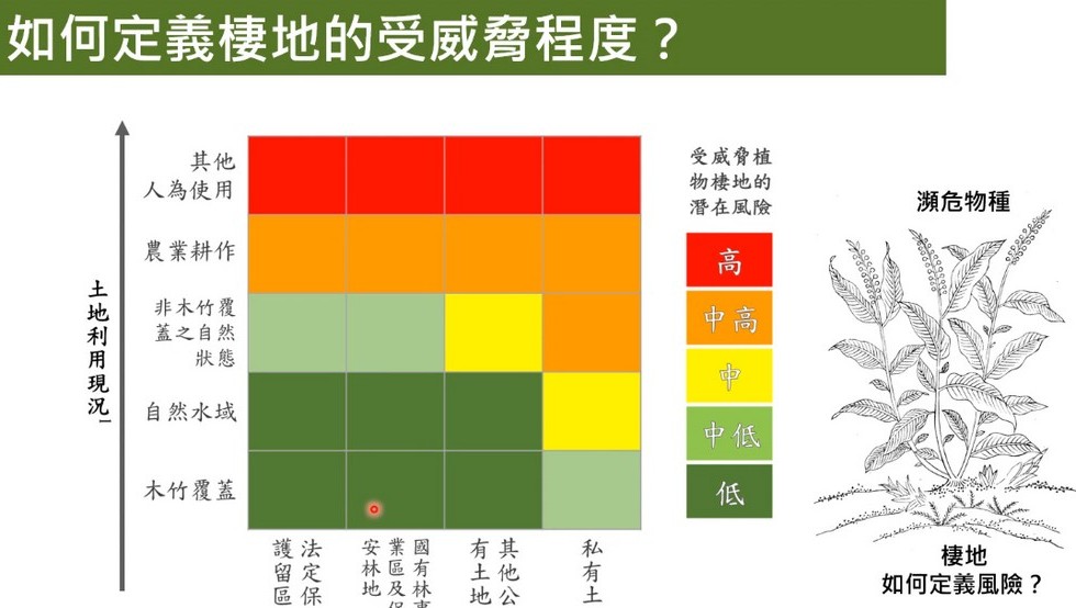 Plant Ark Program 國家植物園方舟計畫 fangzhou-2-7