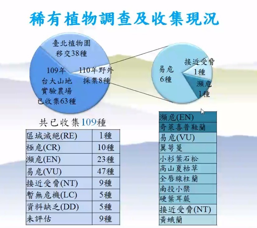 Plant Ark Program 國家植物園方舟計畫 fangzhou-4-6