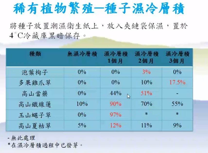 Plant Ark Program 國家植物園方舟計畫 fangzhou-410