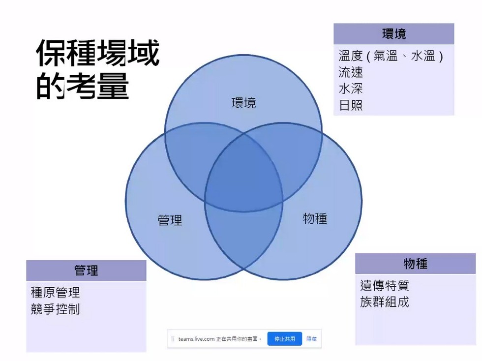 Plant Ark Program 國家植物園方舟計畫 fangzhou-5-5