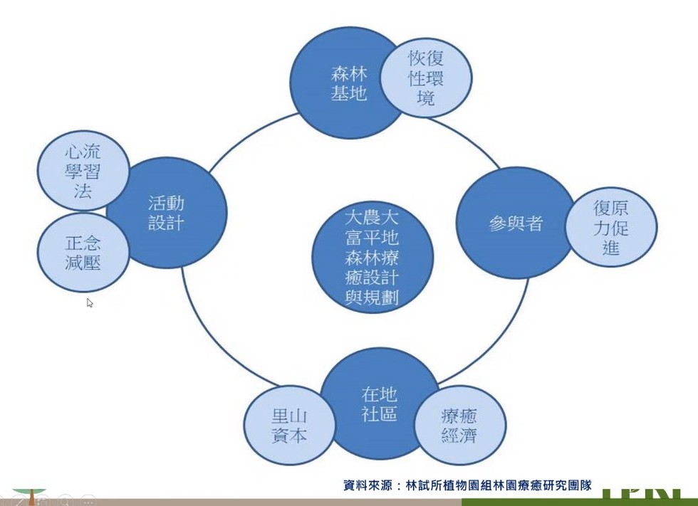 Plant Ark Program 國家植物園方舟計畫 fangzhou-6-21