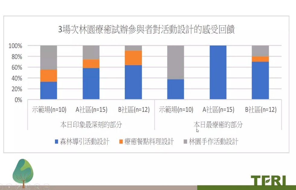 Plant Ark Program 國家植物園方舟計畫 fangzhou-6-25