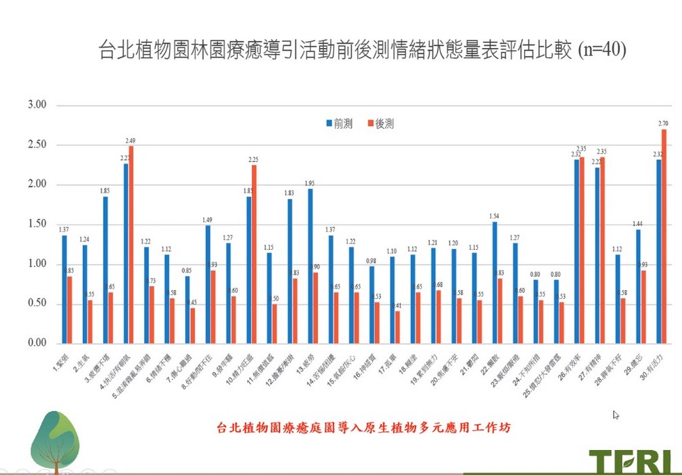 Plant Ark Program 國家植物園方舟計畫 fangzhou-6-33