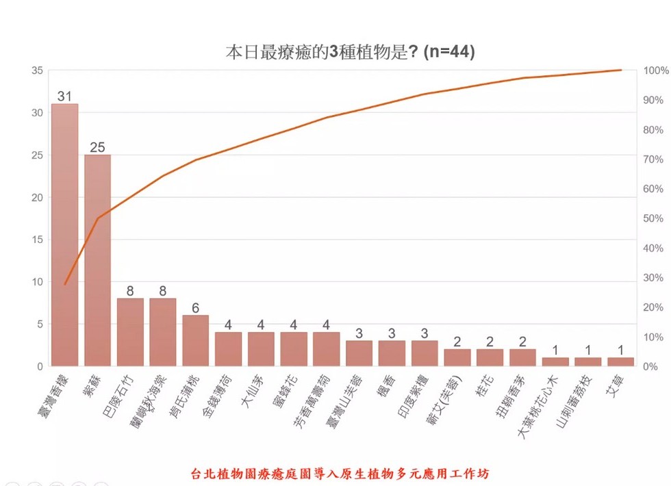 Plant Ark Program 國家植物園方舟計畫 fangzhou-6-37