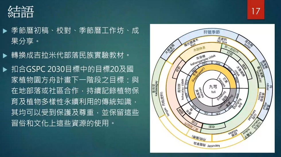 Plant Ark Program 國家植物園方舟計畫 fangzhou-7-16