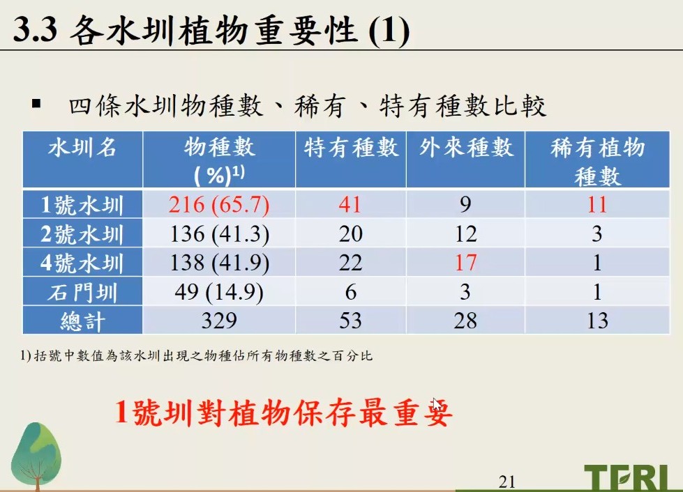 Plant Ark Program 國家植物園方舟計畫 fangzhou-8-23