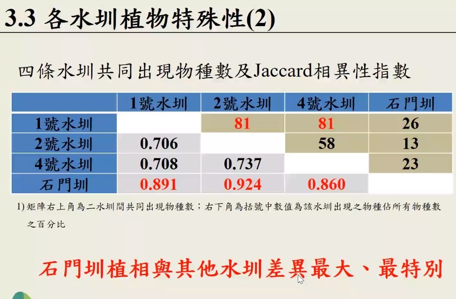 Plant Ark Program 國家植物園方舟計畫 fangzhou-8-24