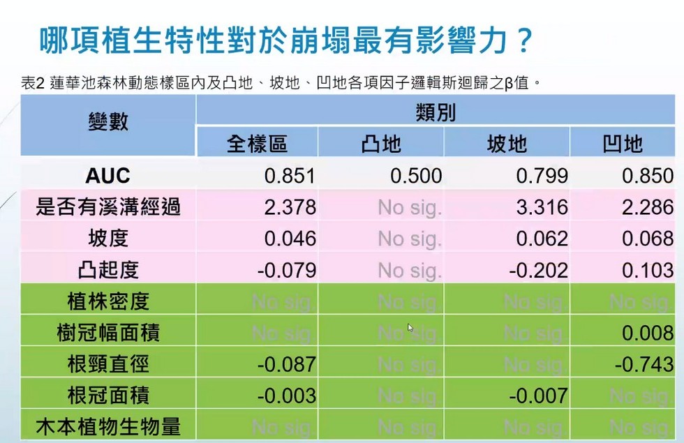 Plant Ark Program 國家植物園方舟計畫 fangzhou-9-19