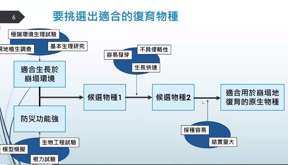 Plant Ark Program 國家植物園方舟計畫 fangzhou-9-6