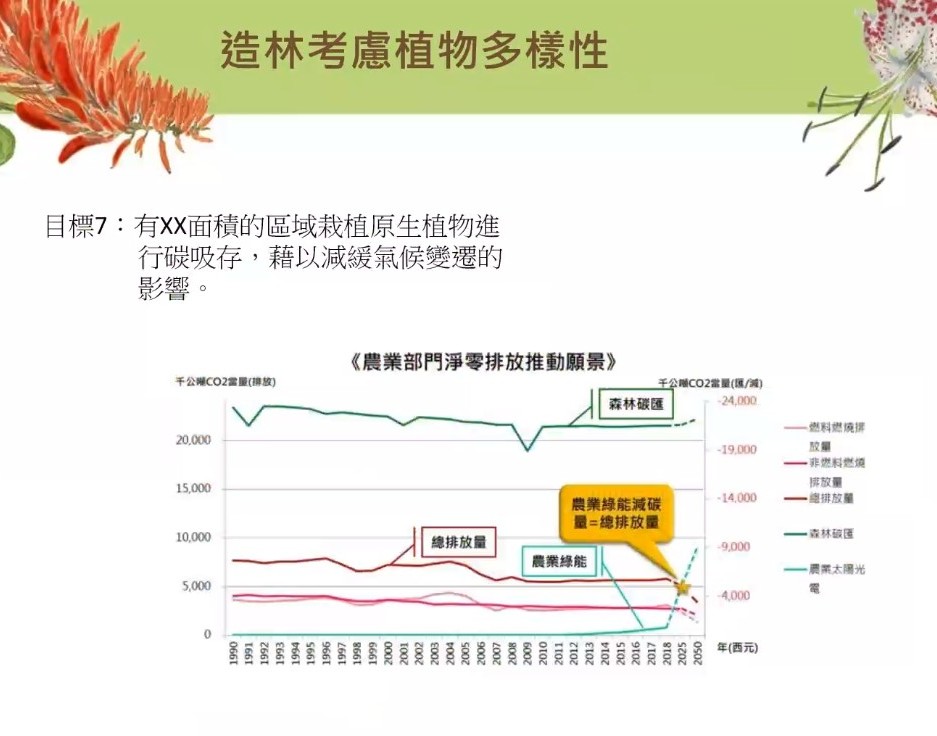 Plant Ark Program 國家植物園方舟計畫 fangzhou19