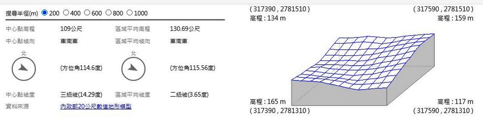 Maling 瑪陵 land-slope